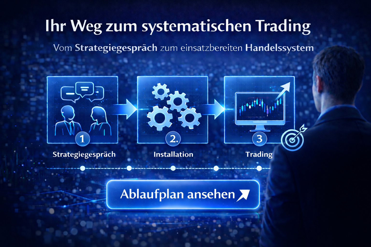 ablaufplan handelssysteme support